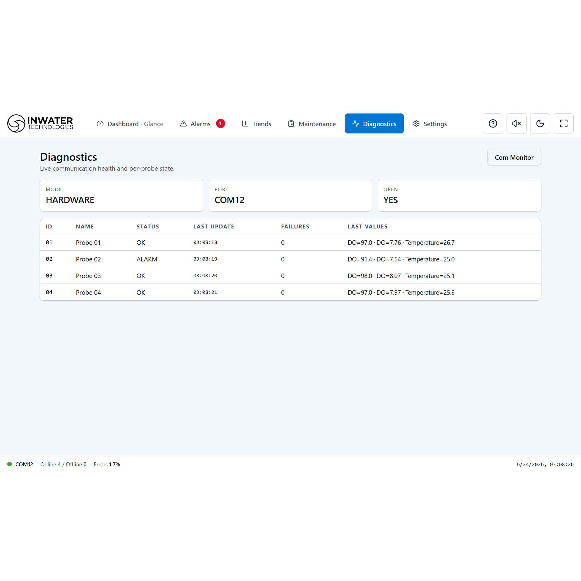 PT4 Sync V3 Diagnostics